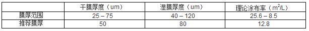 水性無(wú)機(jī)富鋅底漆